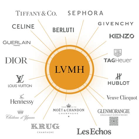 hermès groupe lvmh|louis vuitton vs hermes.